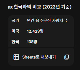 한국은 음주운전, 미국은 총