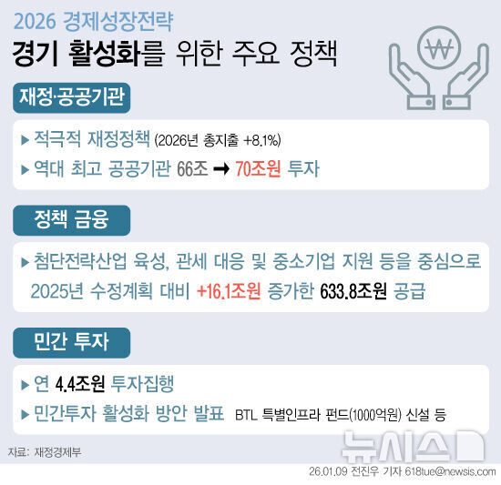 정부정책 기조 자체가 안바뀌는데