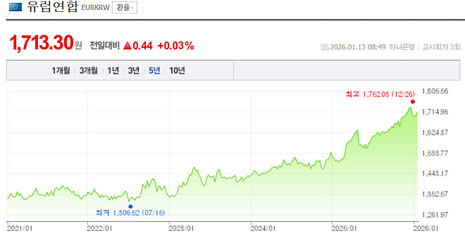 이재명 정부 경제 정책은 노답이다