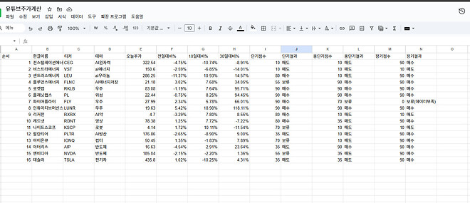 오늘부터 지피티 투자법 갑니다. 모든 투자는 챗지피티가 결정합니다.