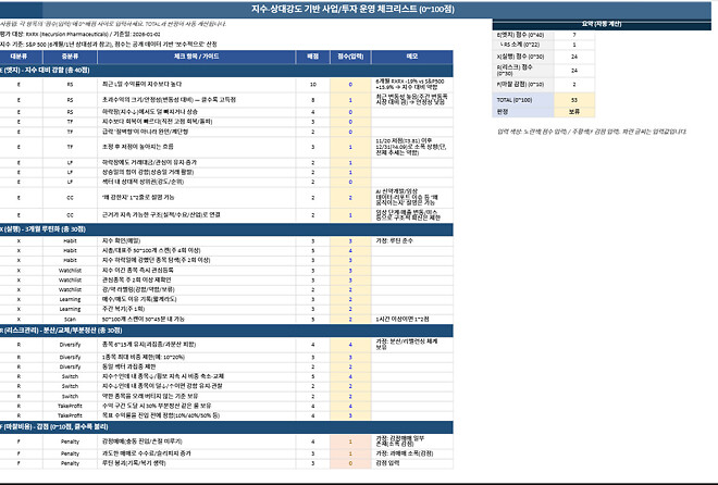 오늘부터 지피티 투자법 갑니다. 모든 투자는 챗지피티가 결정합니다.