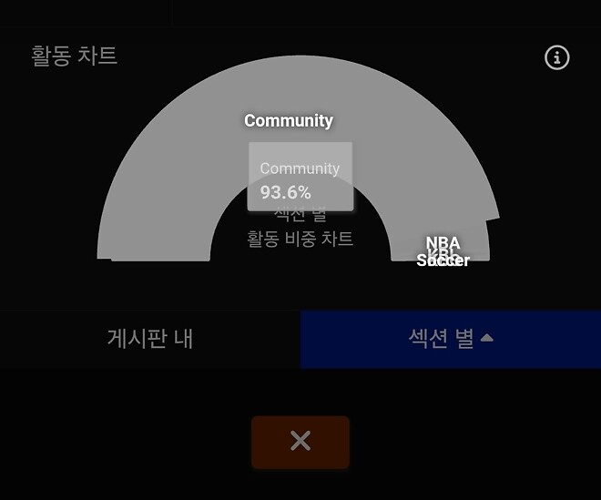 궁금한게 있는데
