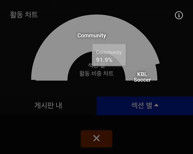 궁금한게 있는데