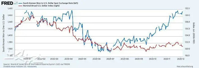 이재명 정부 경제 정책은 노답이다