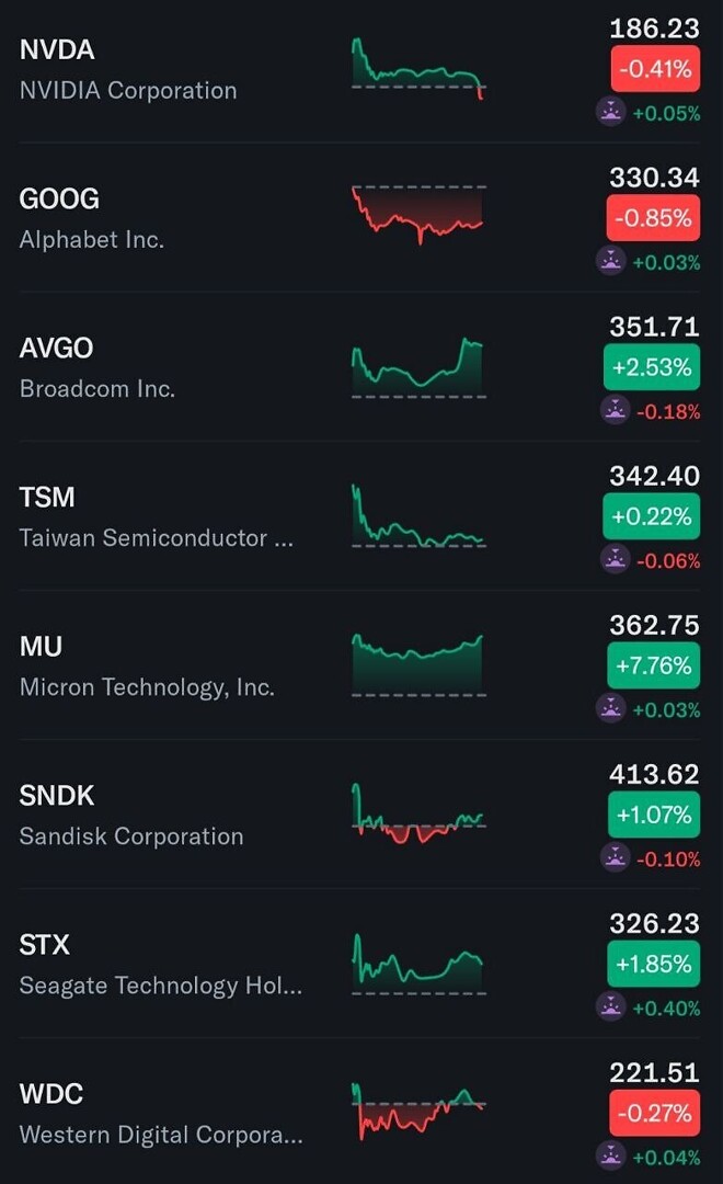여러분 삼전이 149500으로 장을 마쳤습니다ㅠ