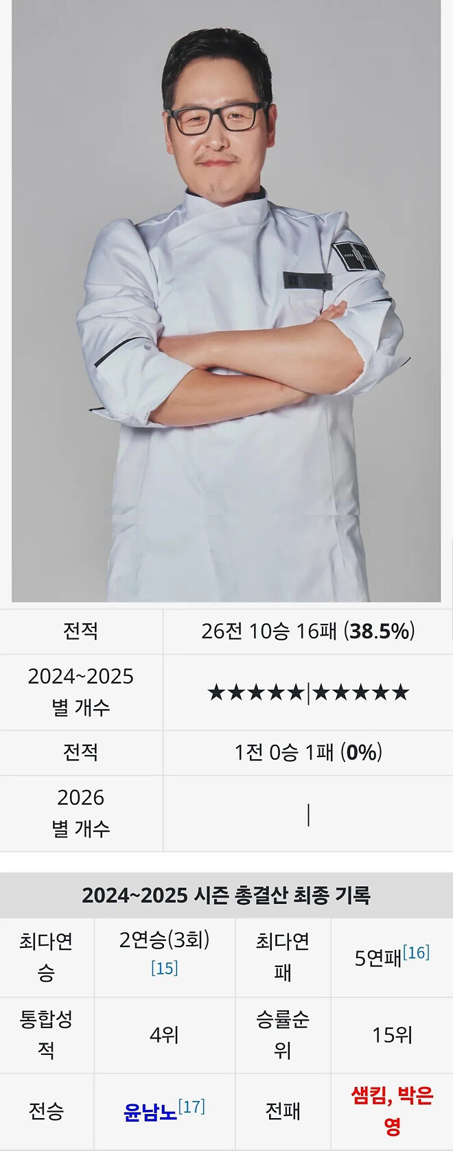 냉장고를 부탁해 셰프들 먹이사슬