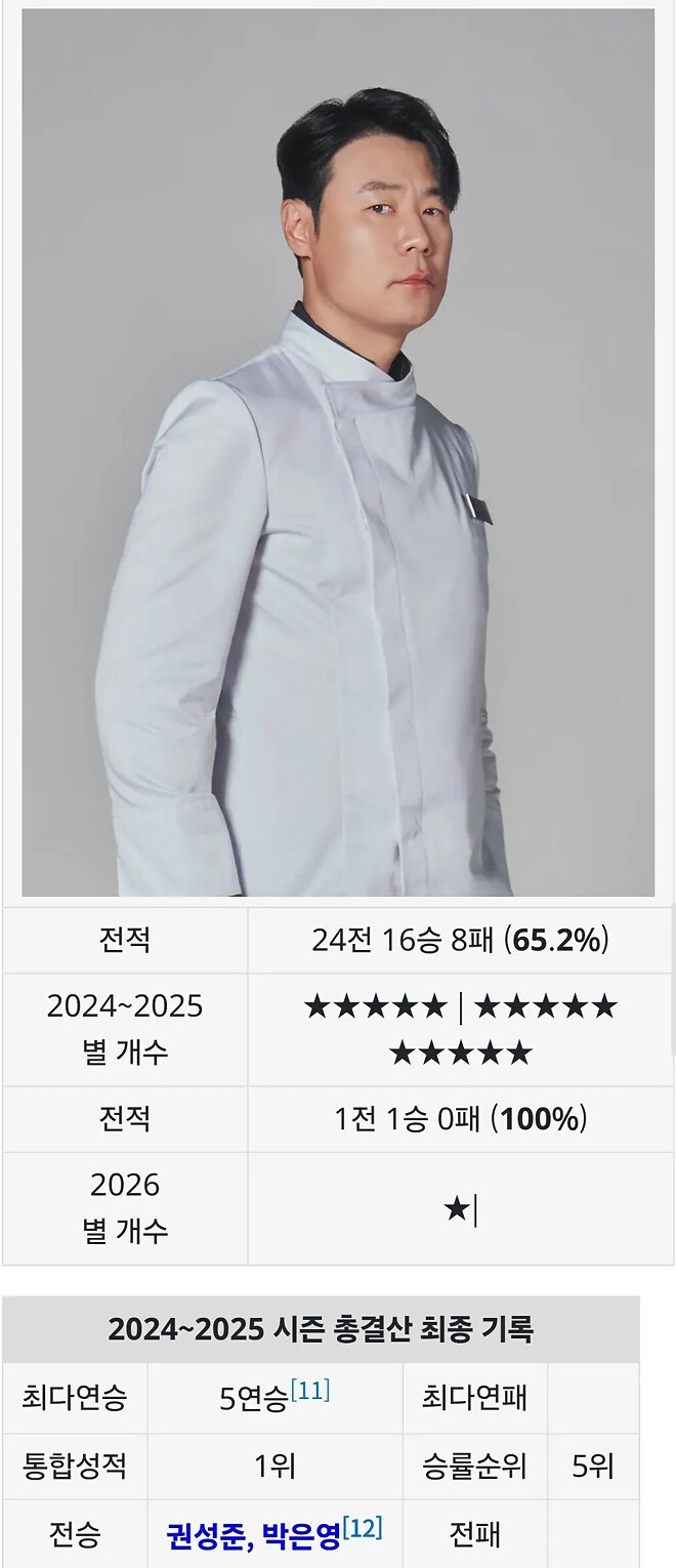 냉장고를 부탁해 셰프들 먹이사슬