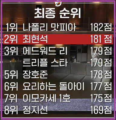 냉장고를 부탁해 셰프들 먹이사슬