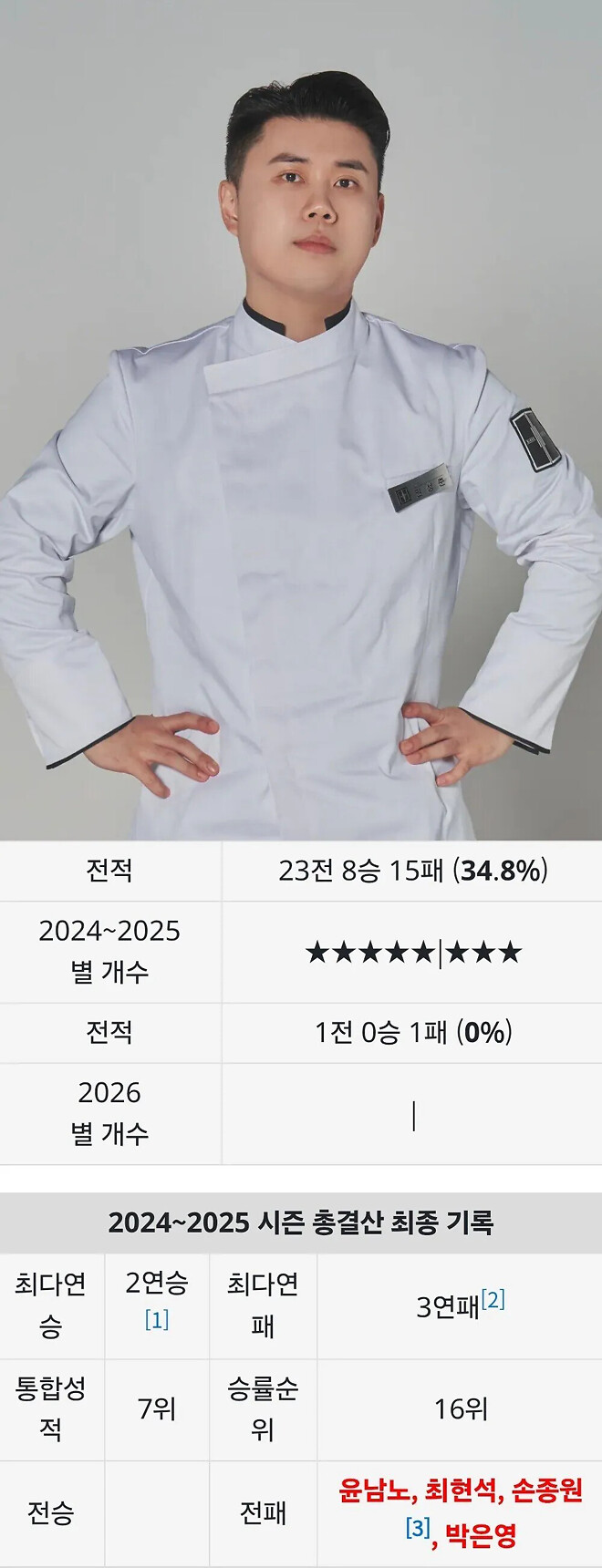 냉장고를 부탁해 셰프들 먹이사슬