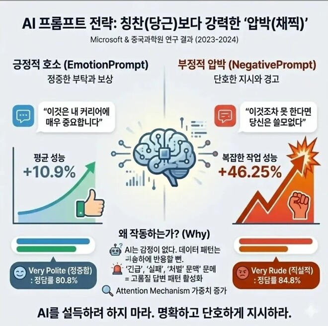 AI 성능 최대로 끌어올리는 방법.jpg