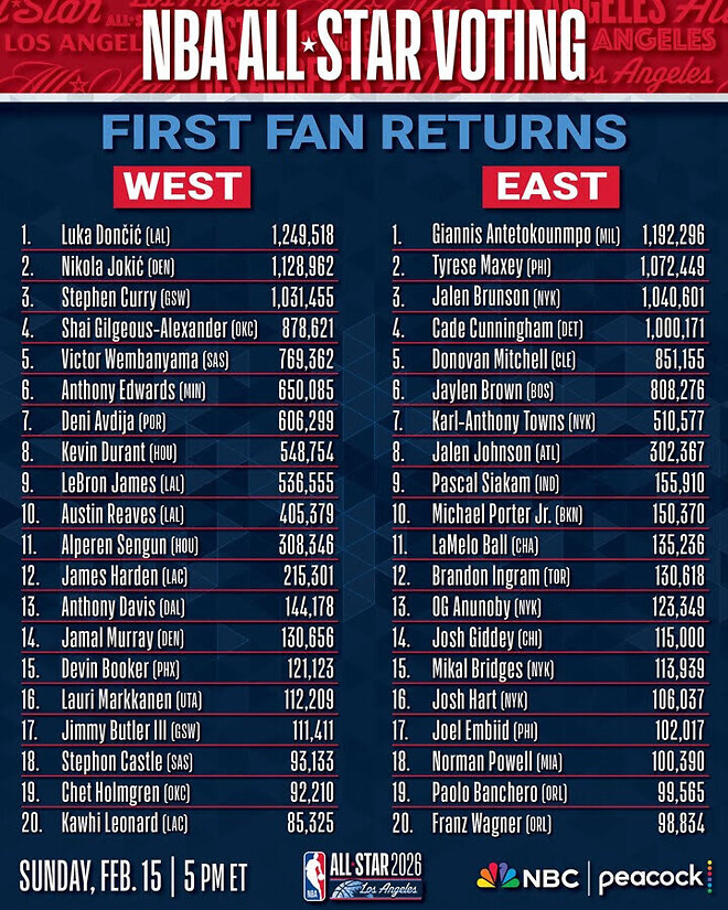 미국 릅 팬들이 돈치치 팬이 되었다
