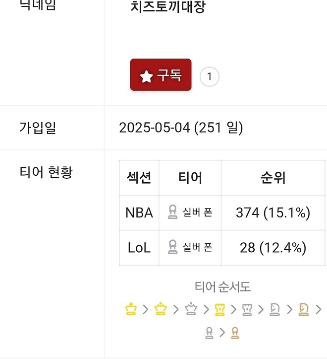 돈치치 팀원 관련 투표 부탁드립니다.