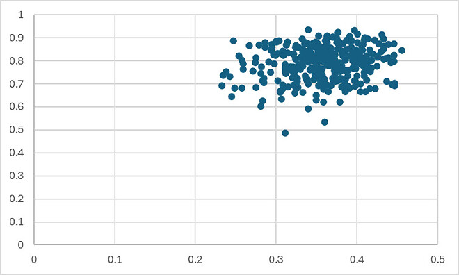 [지극히 느낌적인 리뷰] 자유투와 3점슛은 어떤 관계가 있을까?