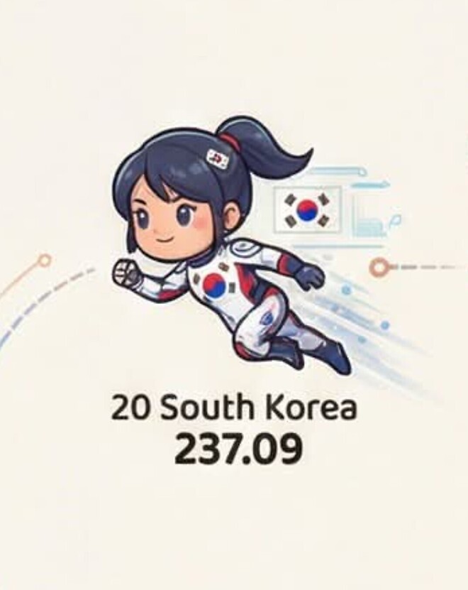 세계의 인터넷 속도 순위