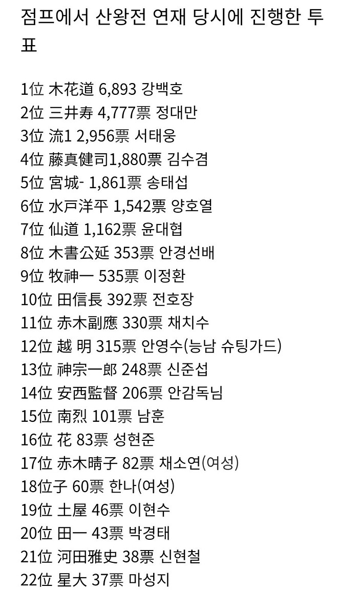 슬램덩크 연재당시 인기투표