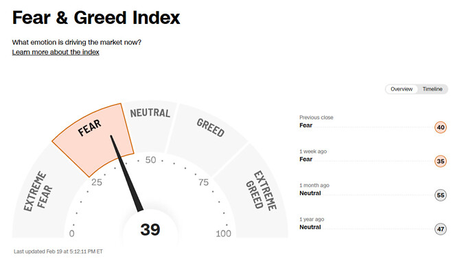 [26년 02월 20일] 미국 증시 마감 후 동향