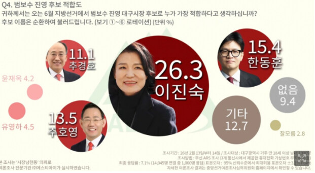 한동훈 서문시장 인파 근황