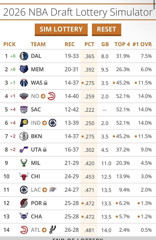내년 드래프트 예상 픽