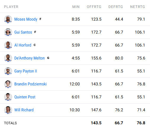 NBA 커뮤니티 분석 이미지