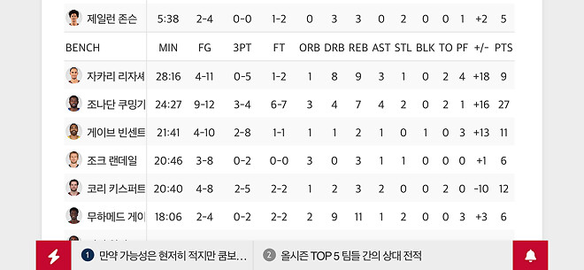 애틀랜타 vs 골스