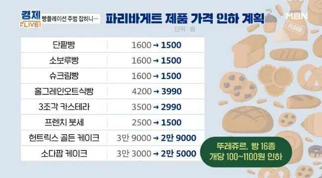 빠리바게트 빵 가격인하 근황
