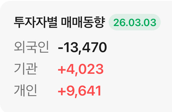 과연 얼마나 떨어질런지(삼전)