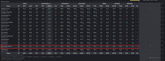 (분석) '너네 치사하게 왜 디 그린은 안막니?'-스페이싱 문제