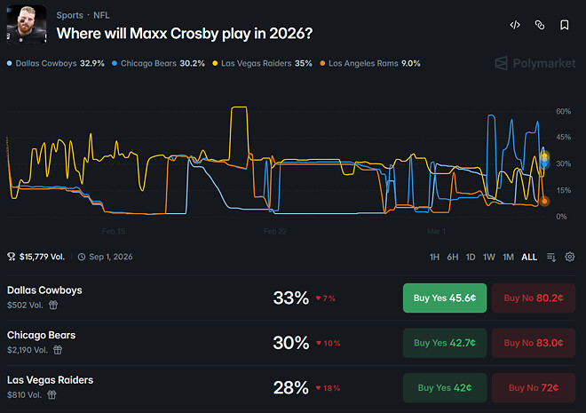 맥스 크로스비 카우보이스 관련(?) 인스타 스토리