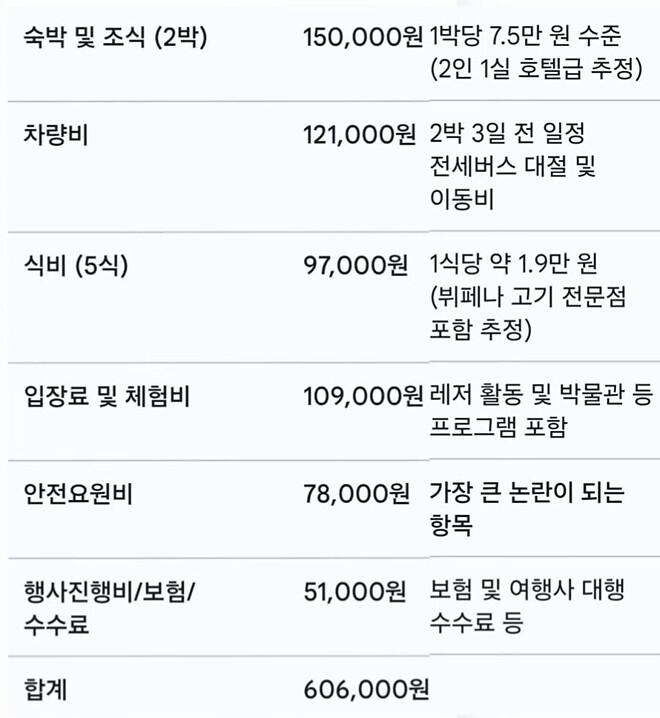 2박 3일 수학여행 60만원 - 반박한 현직 교사