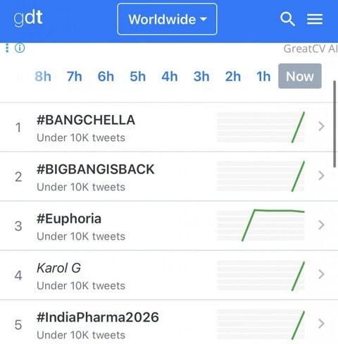 무대 시작하고 전세계 실트 1위 찍었던 2026 코첼라 빅뱅