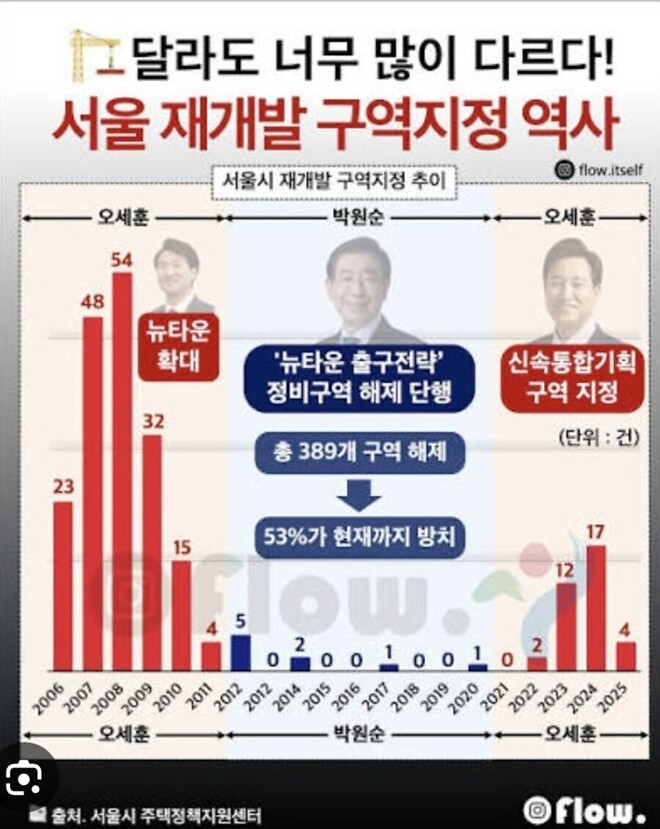 박원순의 부동산 정책은 신기하긴 하네요.jpg