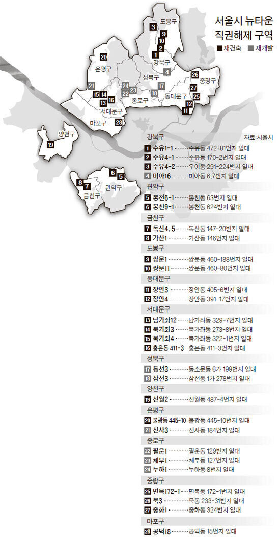 박원순의 부동산 정책은 신기하긴 하네요.jpg