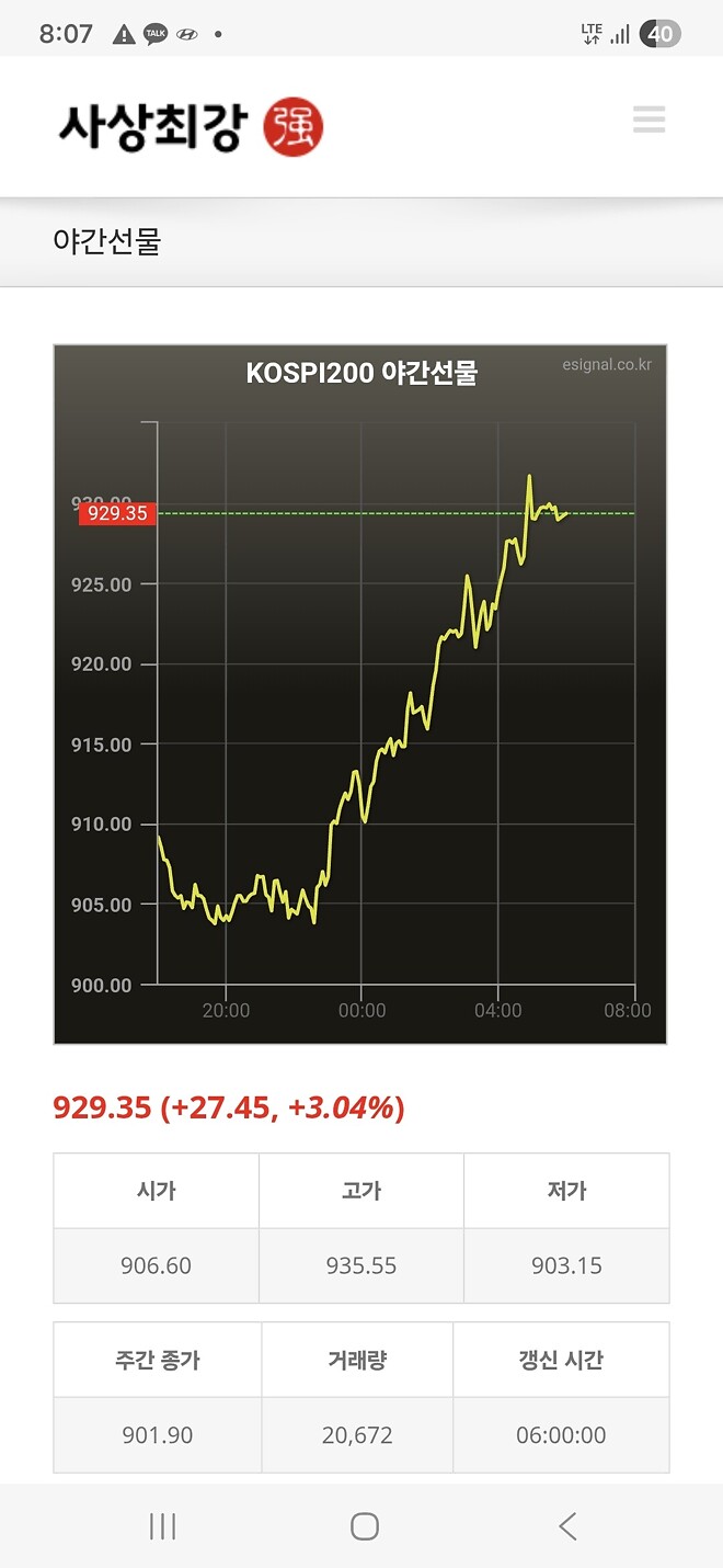 오늘 국장 날라가나요?
