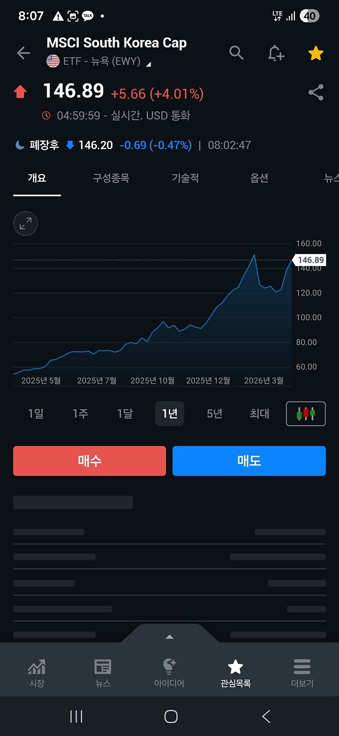 오늘 국장 날라가나요?