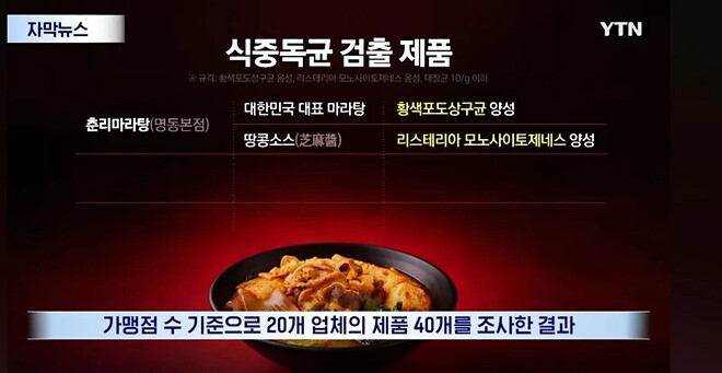 유명 마라탕이 알고 보니 &amp;#039;세균탕?&amp;#039;...기 준치 47배 초과