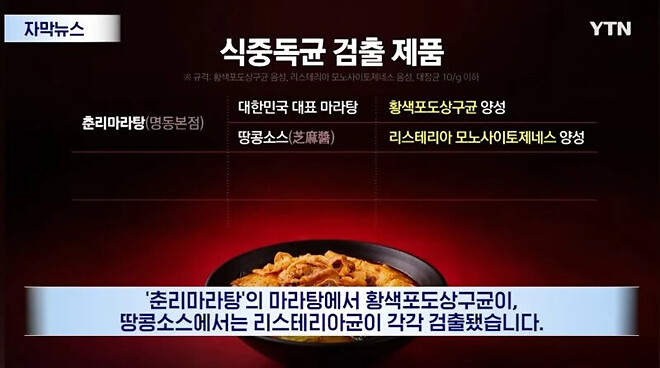 유명 마라탕이 알고 보니 &amp;#039;세균탕?&amp;#039;...기 준치 47배 초과
