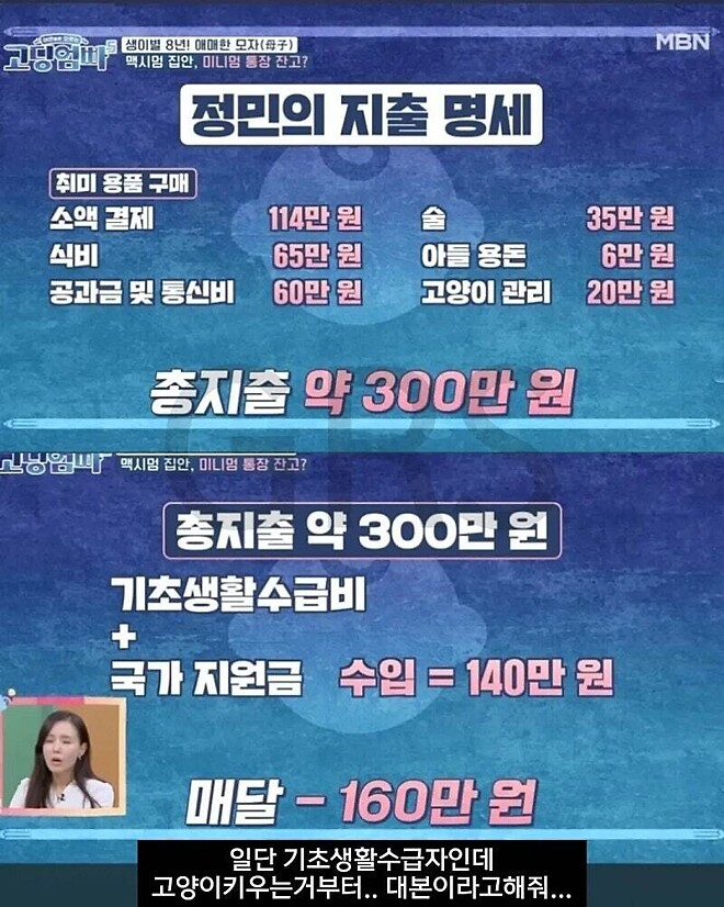 한달에 140만원 받는 기초생활수급자의 지출내역
