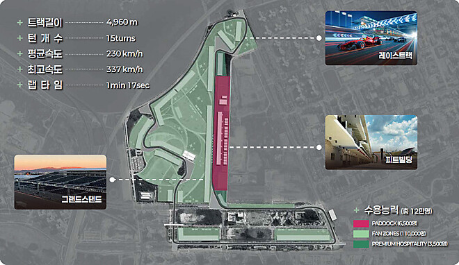 인천 그랑프리 경제적 타당성 적격 판정