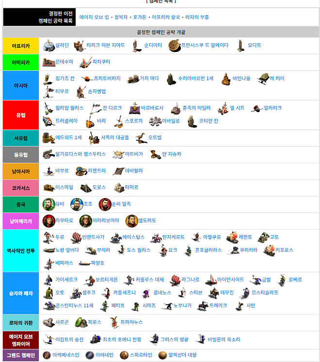알렉산더가 얼마나 미친 놈인지 체감하기