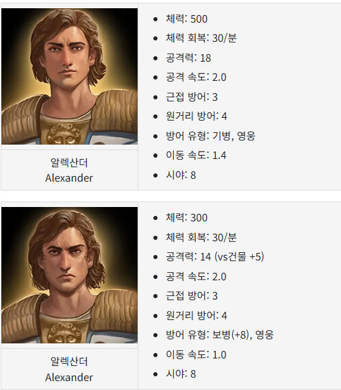 알렉산더가 얼마나 미친 놈인지 체감하기