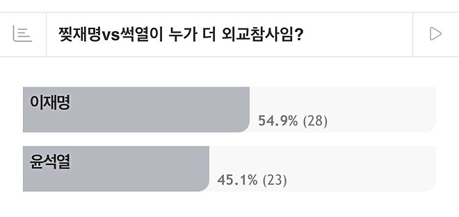 찢재명vs썩열이  누가 더 외교참사임?
