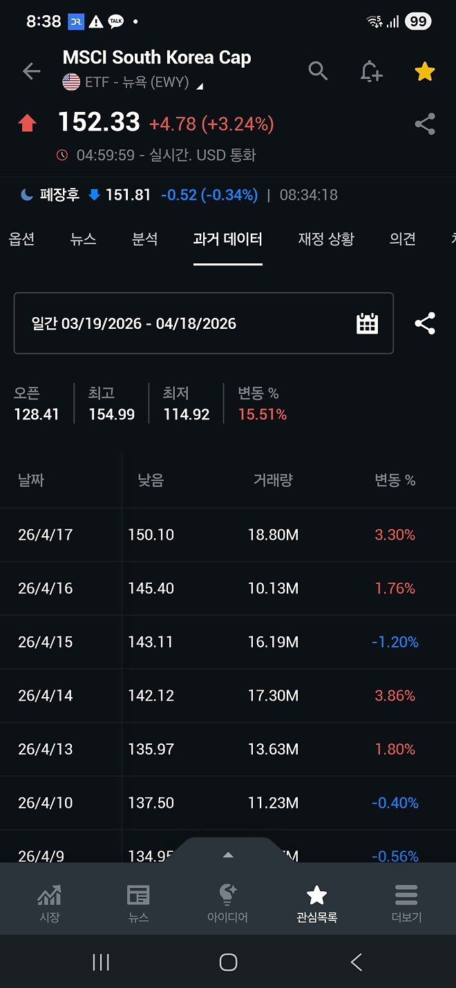 다음주 월요일은 또 불장?