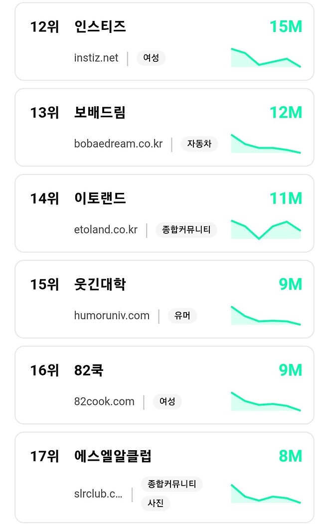 국내 커뮤니티 - 4월 방문자 수 순위