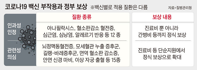 이명, 안면 마비&hellip; &lsquo;코로나 백신 부작용&rsquo; 15개 추가 인정