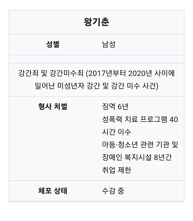 5월 1일 만기 출소를 앞두고 있는 성범죄자