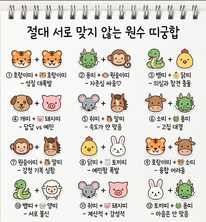 서로 안맞는 띠 궁합