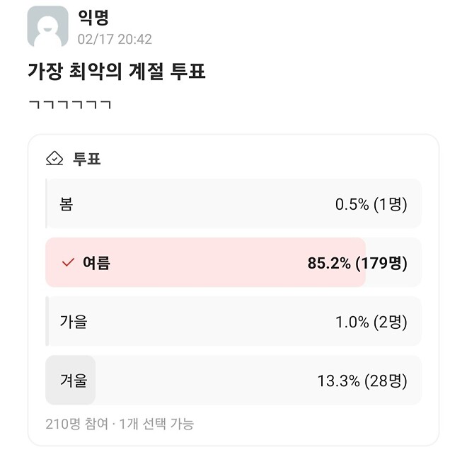 대학 커뮤니티에서 투표한 최악의 계절