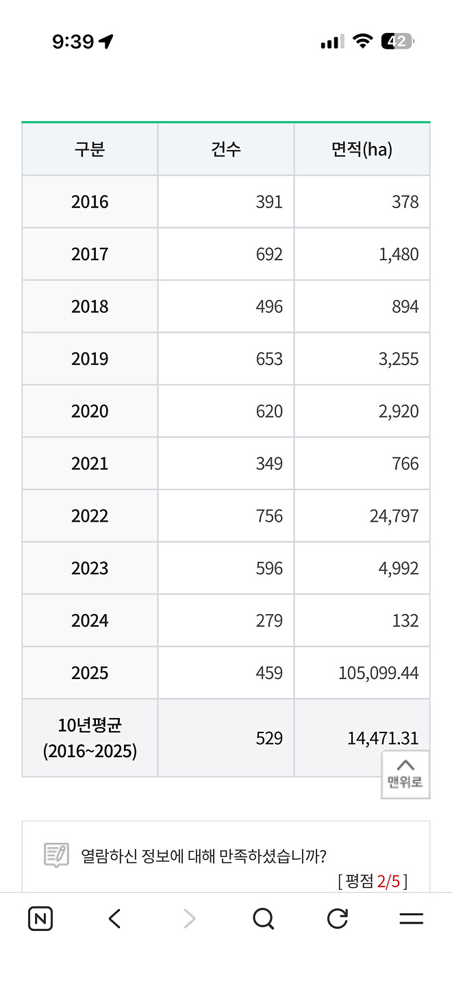증거없애는건가 무슨일 날려는건가 분위기 이상하네