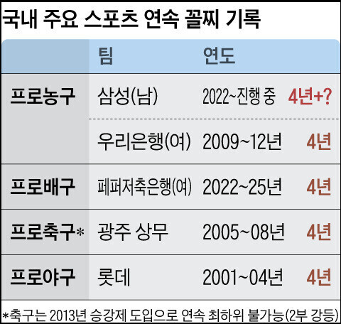 Sk 암흑기라는 분들은 그냥 농구 안보면 안되나?
