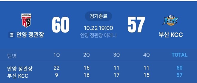 KCC 정관장 상대전적 1승5패의 진실.jpg